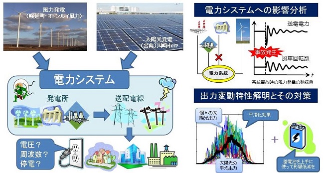 研究の全体像
